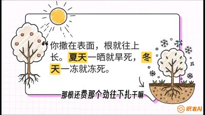 第5节：【硬核实操】挖沟的学问：不同土质的&ldquo;深浅保卫战&rdquo;，课程：《柑橘底肥&ldquo;翻身账&rdquo;：从改土到高产的实战全书》